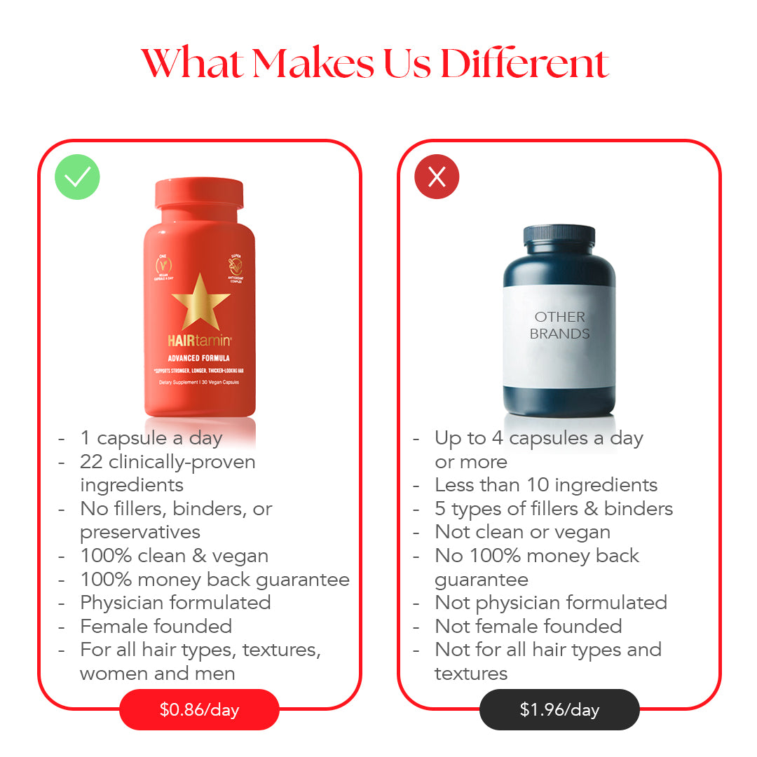 Advanced Formula Ingredients Panel