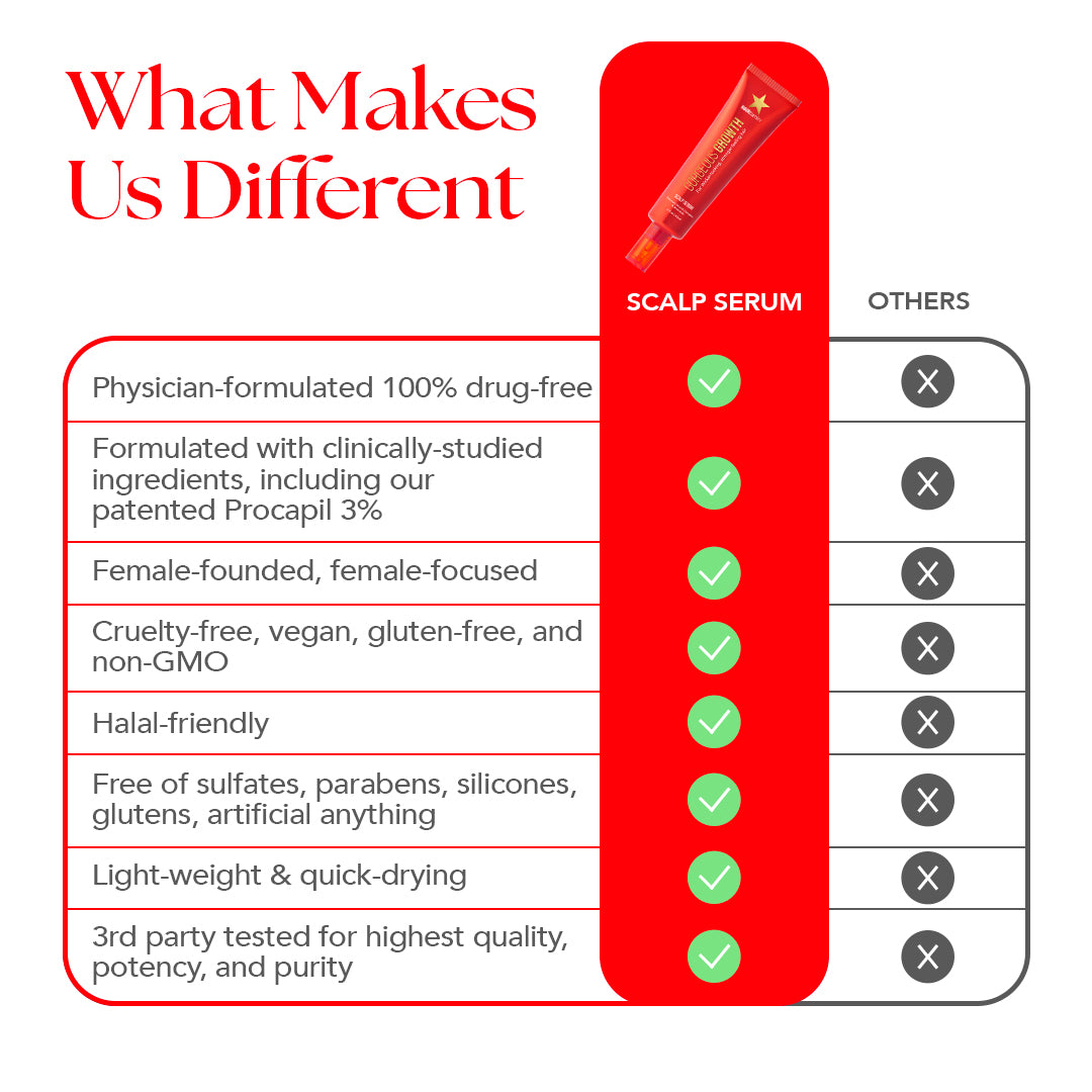 What Makes Us Different