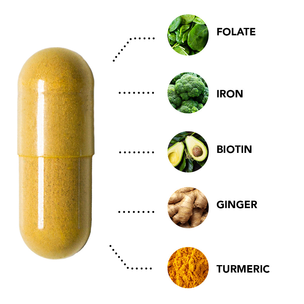 MOM ingredients including Folate, Iron, Biotin, Ginger and Turmeric