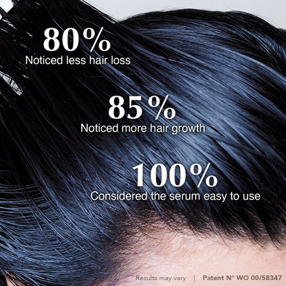 Infographic showing results of 80% less hair loss, 85% more hair growth and 100% easy to use