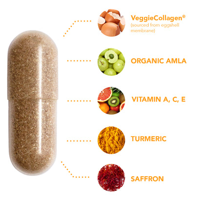skintamin ingredients: VeggieCollagen, organic amla, vitamin A,C, E, Turmeric, saffron